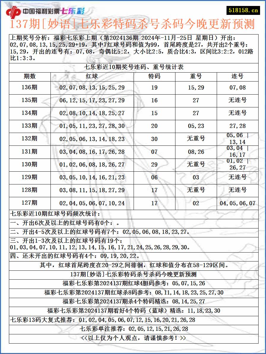 137期[妙语]七乐彩特码杀号杀码今晚更新预测