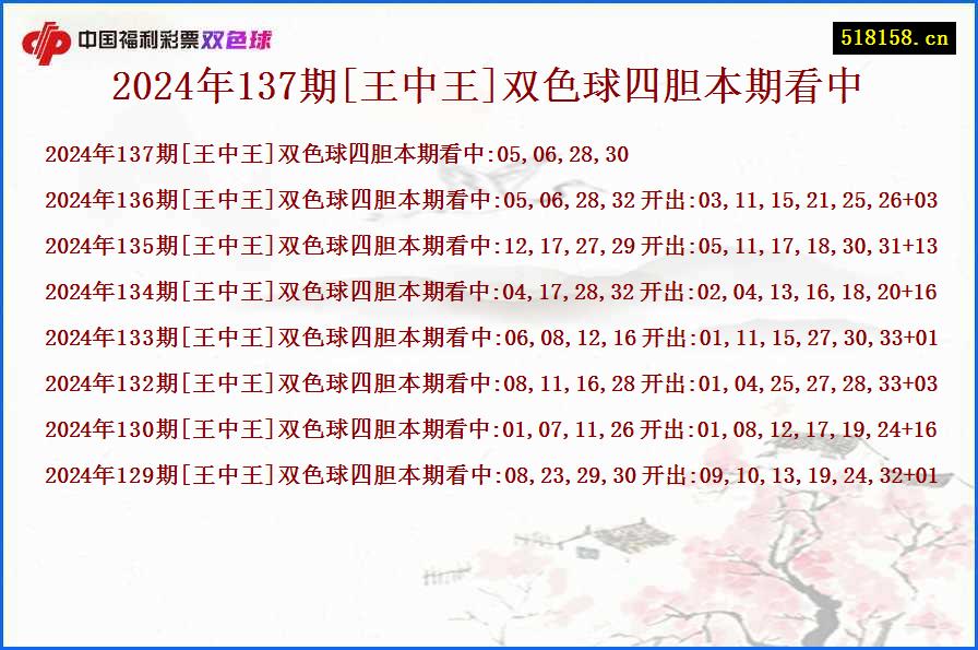 2024年137期[王中王]双色球四胆本期看中