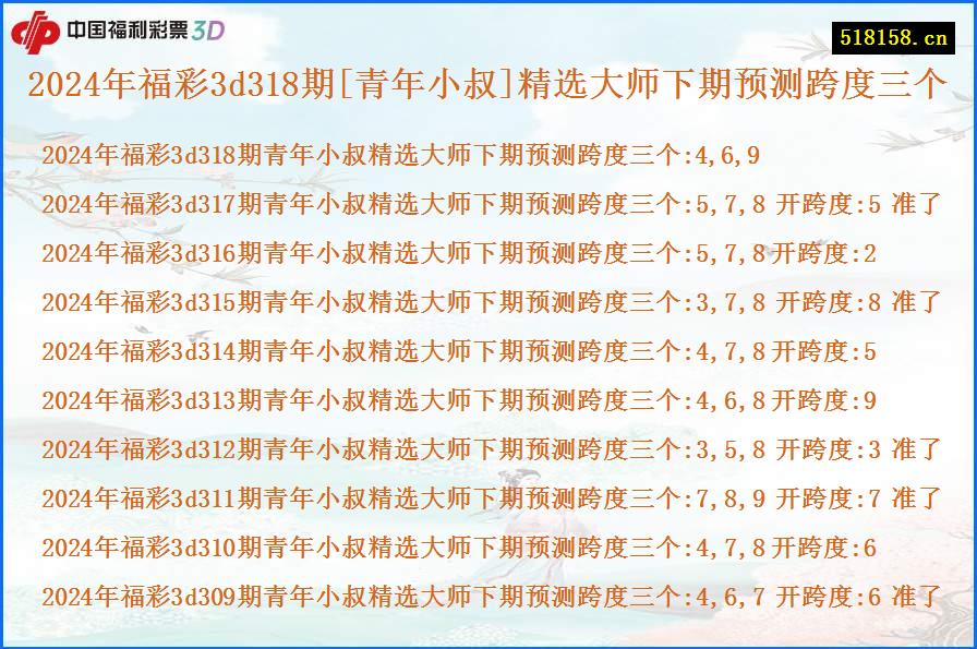 2024年福彩3d318期[青年小叔]精选大师下期预测跨度三个