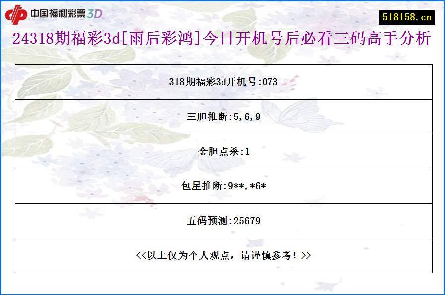 24318期福彩3d[雨后彩鸿]今日开机号后必看三码高手分析