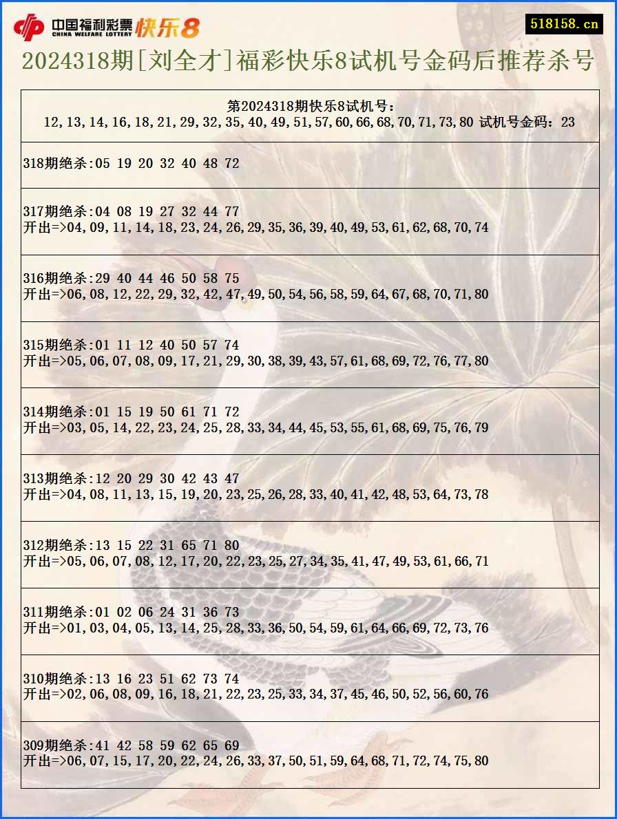 2024318期[刘全才]福彩快乐8试机号金码后推荐杀号