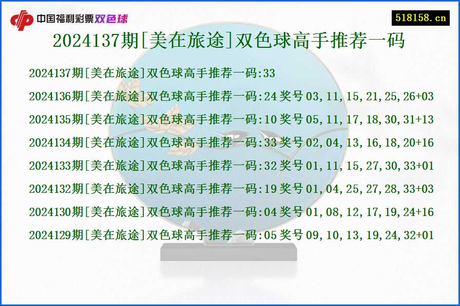 2024137期[美在旅途]双色球高手推荐一码