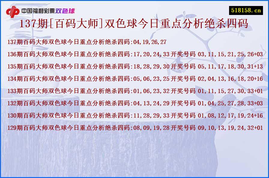 137期[百码大师]双色球今日重点分析绝杀四码