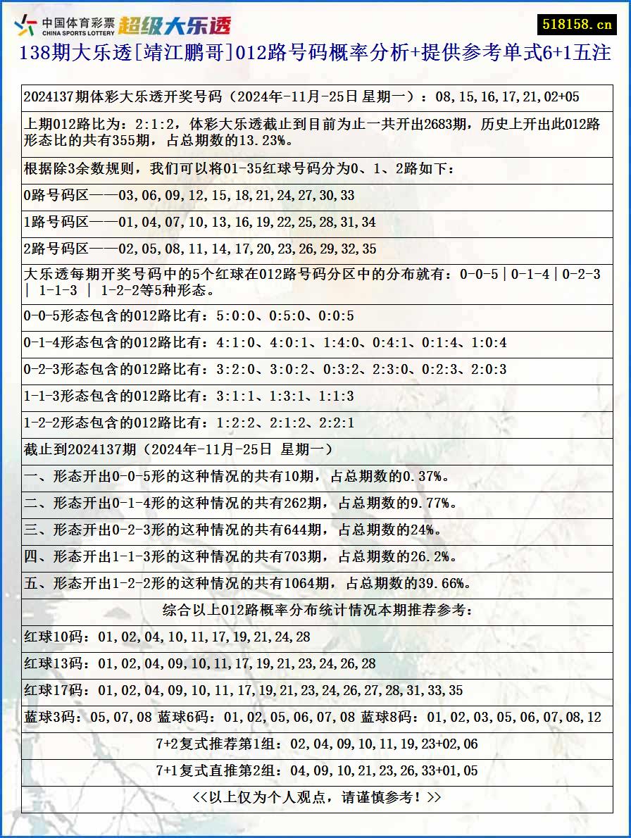 138期大乐透[靖江鹏哥]012路号码概率分析+提供参考单式6+1五注