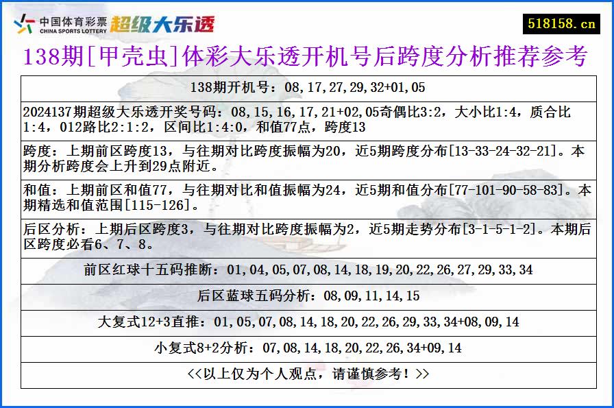 138期[甲壳虫]体彩大乐透开机号后跨度分析推荐参考