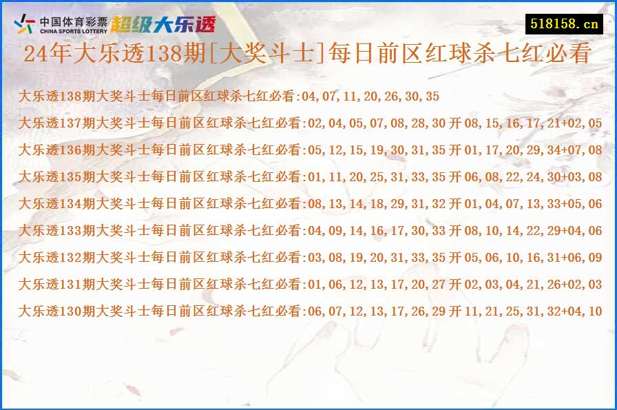 24年大乐透138期[大奖斗士]每日前区红球杀七红必看