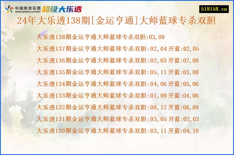 24年大乐透138期[金运亨通]大师蓝球专杀双胆