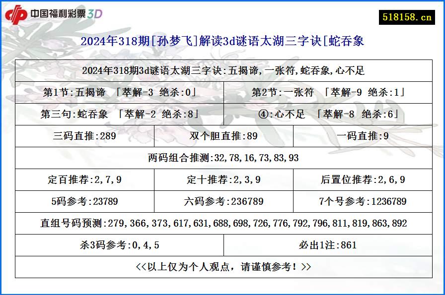 2024年318期[孙梦飞]解读3d谜语太湖三字诀[蛇吞象