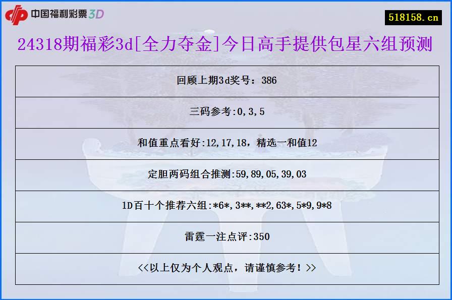 24318期福彩3d[全力夺金]今日高手提供包星六组预测