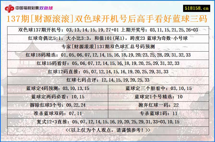 137期[财源滚滚]双色球开机号后高手看好蓝球三码