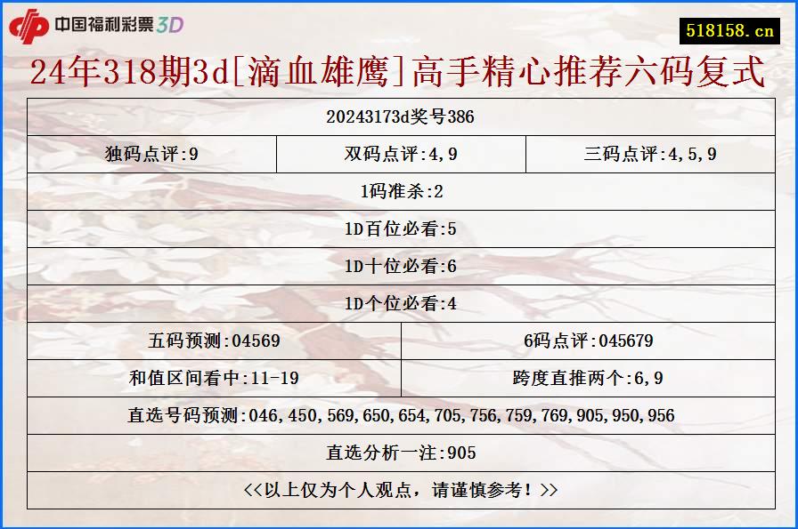 24年318期3d[滴血雄鹰]高手精心推荐六码复式