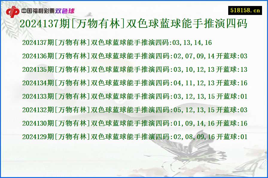 2024137期[万物有林]双色球蓝球能手推演四码