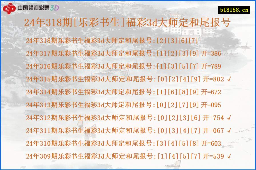 24年318期[乐彩书生]福彩3d大师定和尾报号