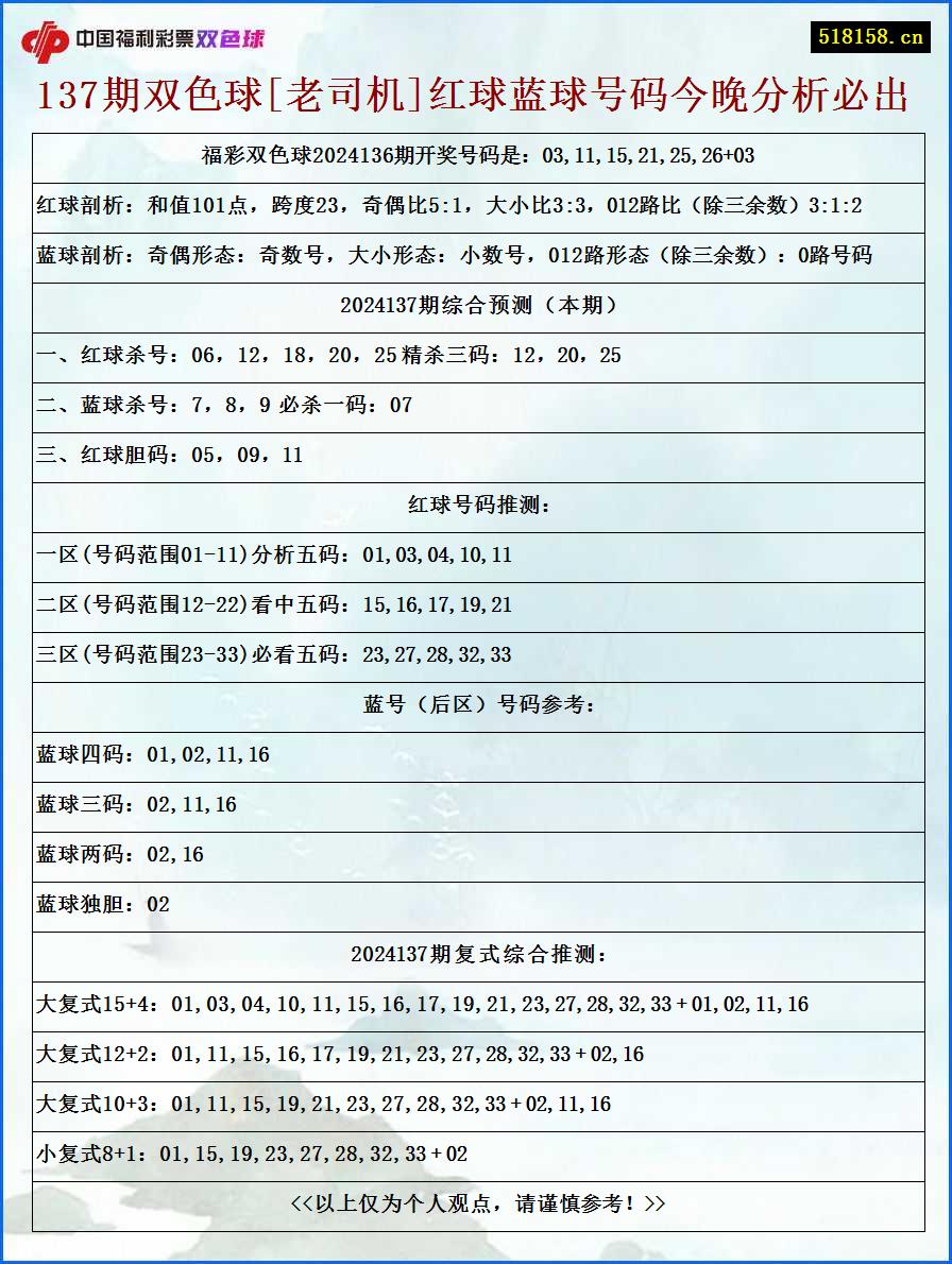 137期双色球[老司机]红球蓝球号码今晚分析必出