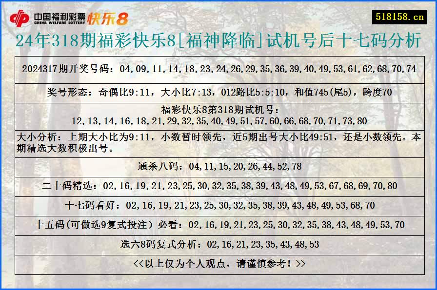 24年318期福彩快乐8[福神降临]试机号后十七码分析