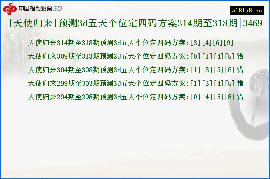 [天使归来]预测3d五天个位定四码方案314期至318期|3469