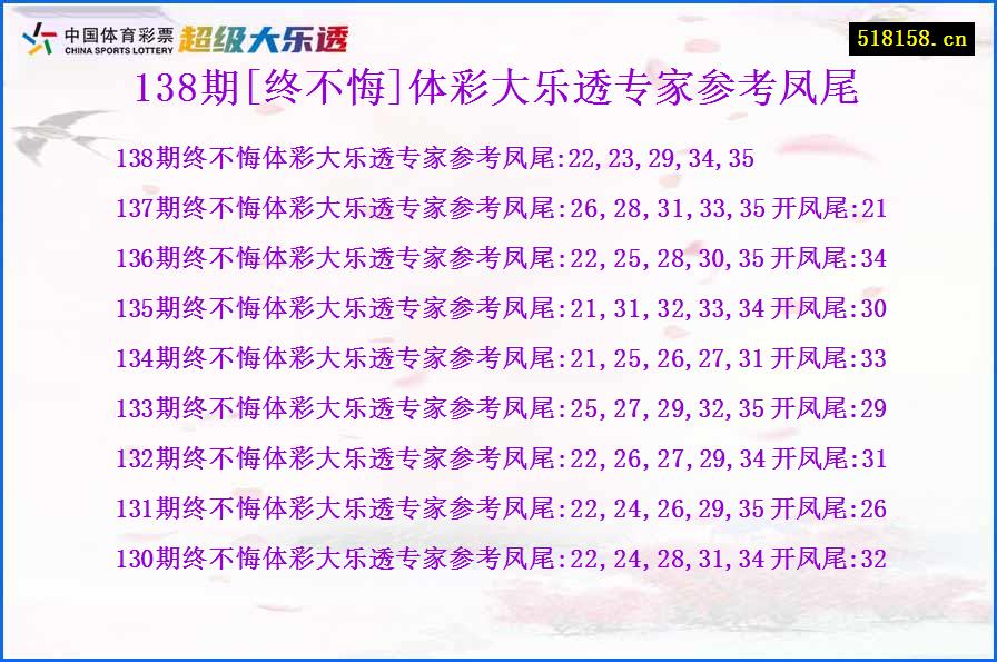 138期[终不悔]体彩大乐透专家参考凤尾