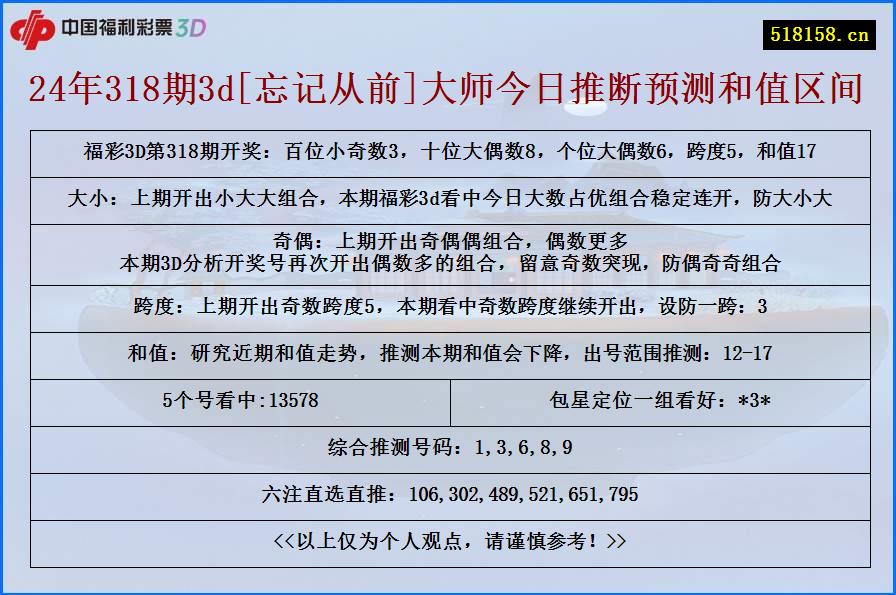 24年318期3d[忘记从前]大师今日推断预测和值区间