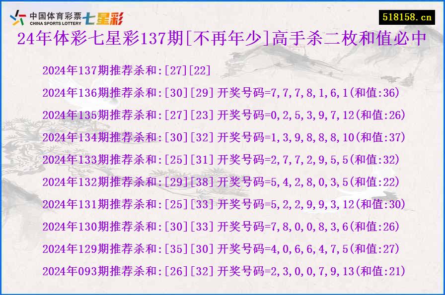 24年体彩七星彩137期[不再年少]高手杀二枚和值必中