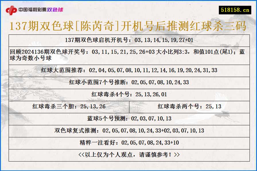 137期双色球[陈芮奇]开机号后推测红球杀三码