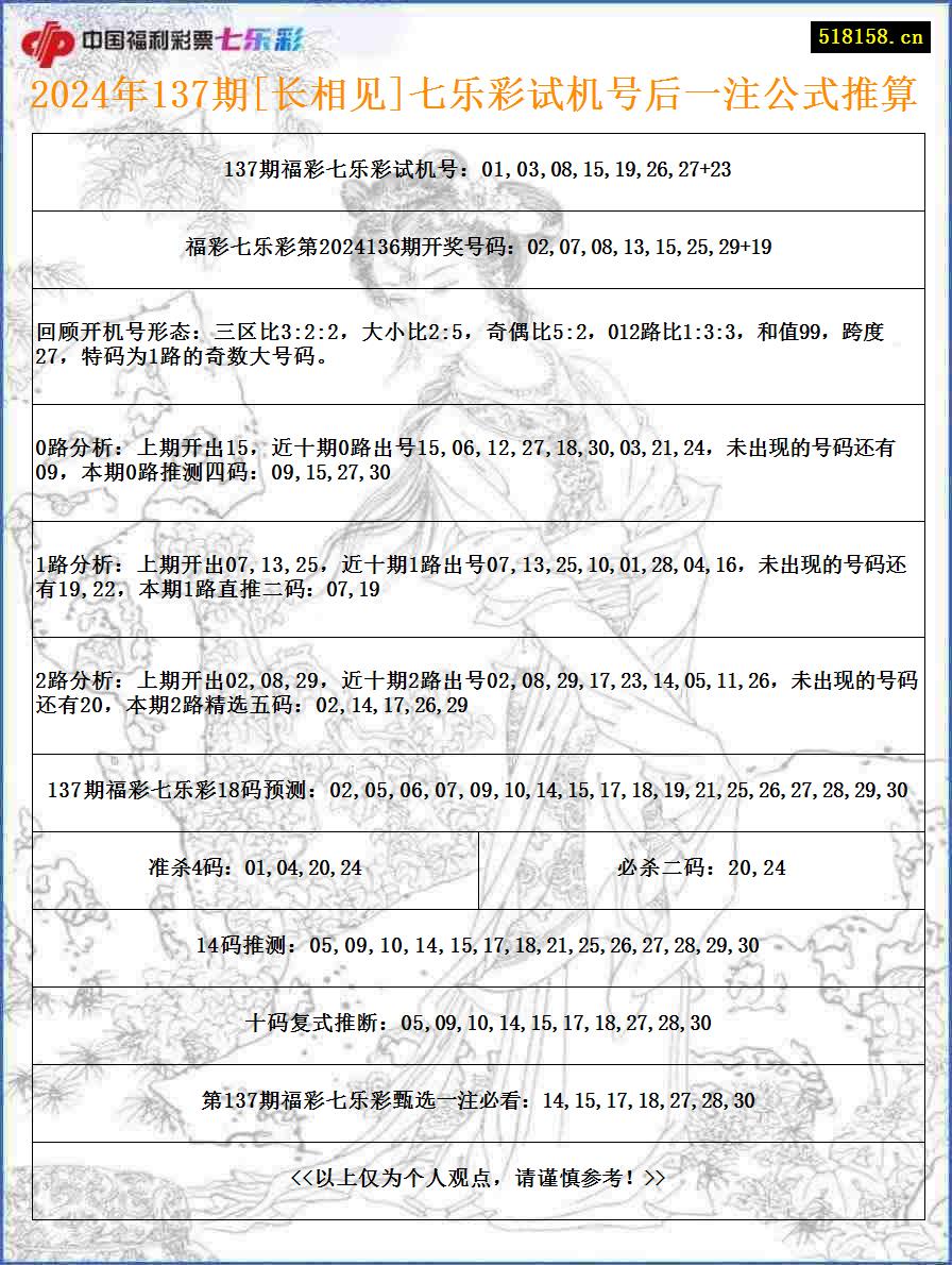 2024年137期[长相见]七乐彩试机号后一注公式推算