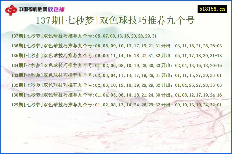 137期[七秒梦]双色球技巧推荐九个号