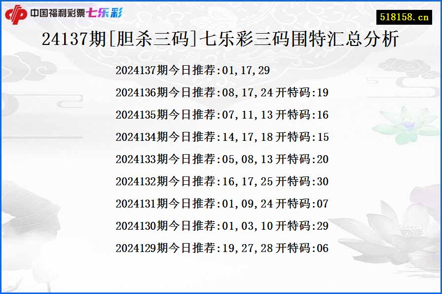 24137期[胆杀三码]七乐彩三码围特汇总分析