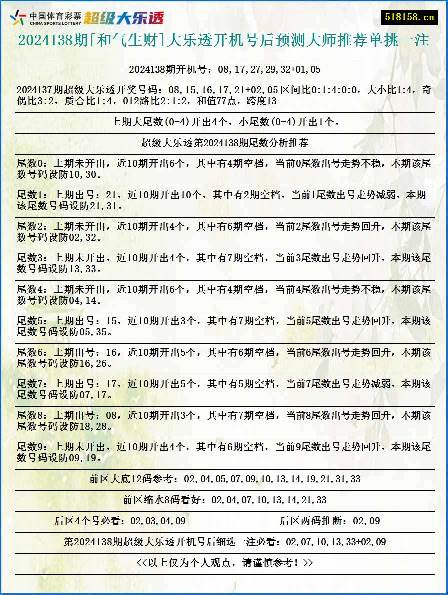 2024138期[和气生财]大乐透开机号后预测大师推荐单挑一注