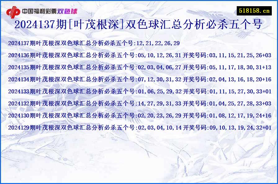 2024137期[叶茂根深]双色球汇总分析必杀五个号