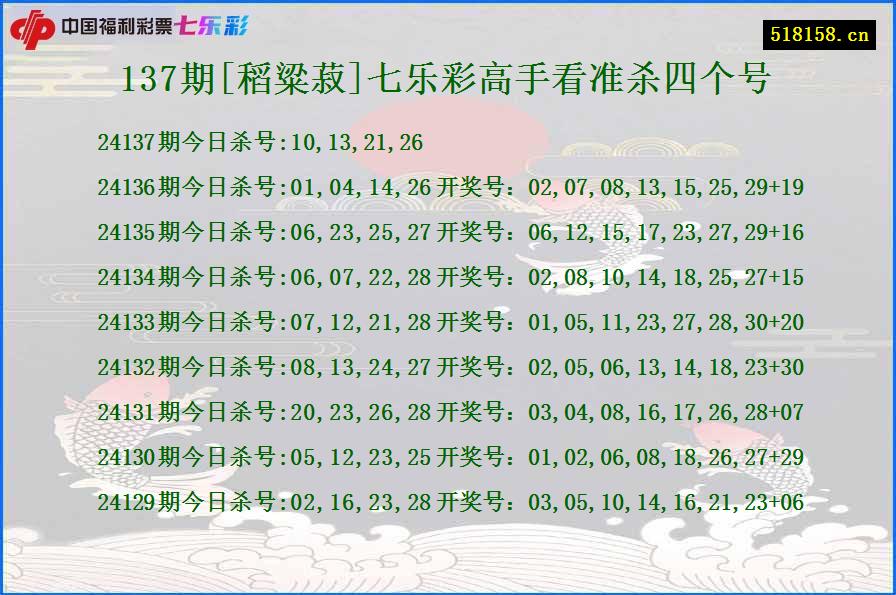 137期[稻粱菽]七乐彩高手看准杀四个号