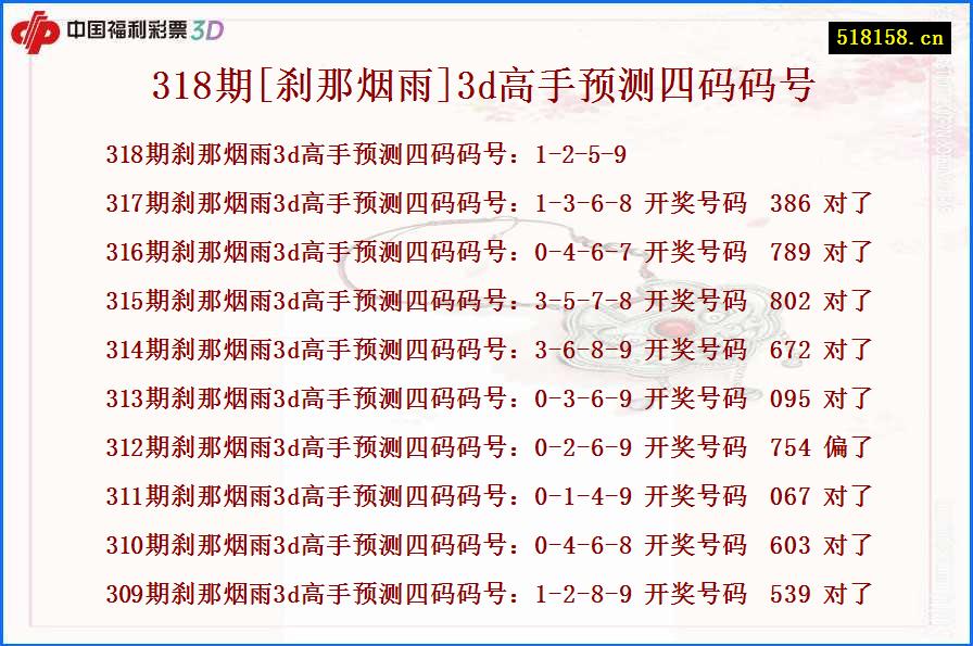 318期[刹那烟雨]3d高手预测四码码号