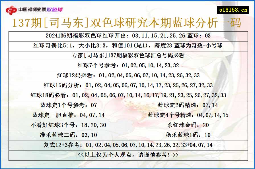 137期[司马东]双色球研究本期蓝球分析一码