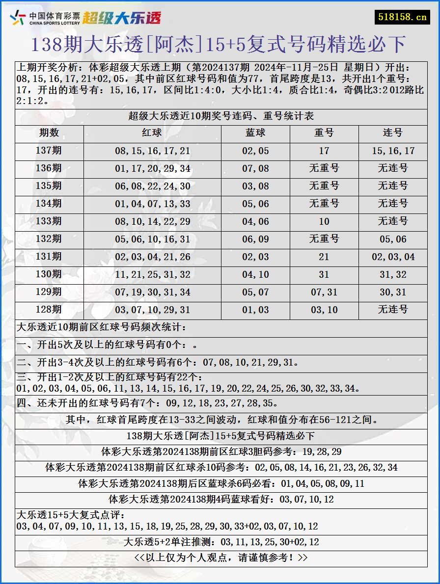 138期大乐透[阿杰]15+5复式号码精选必下