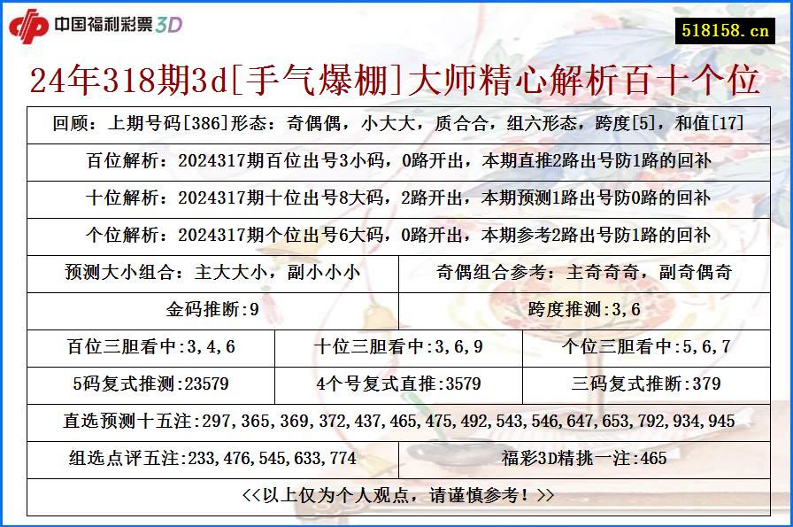 24年318期3d[手气爆棚]大师精心解析百十个位