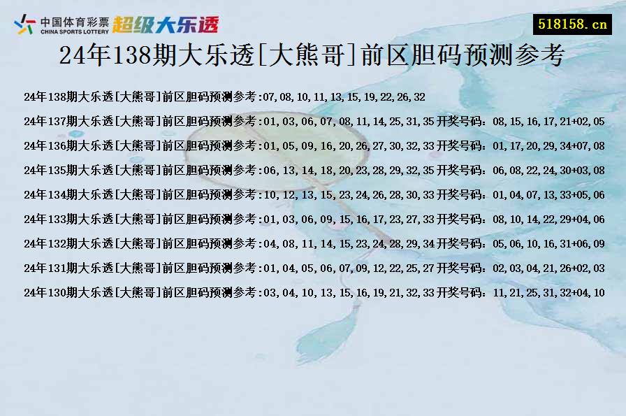 24年138期大乐透[大熊哥]前区胆码预测参考