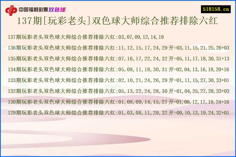 137期[玩彩老头]双色球大师综合推荐排除六红