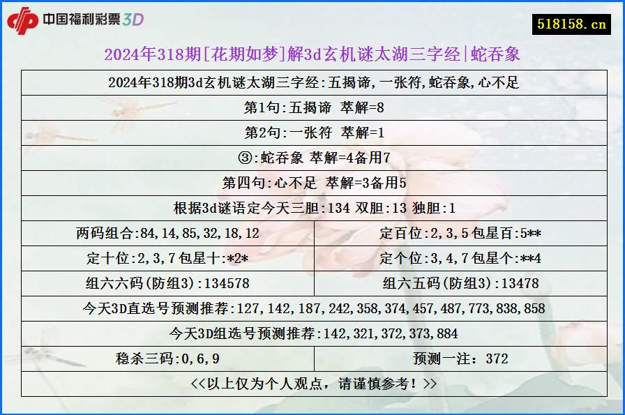 2024年318期[花期如梦]解3d玄机谜太湖三字经|蛇吞象