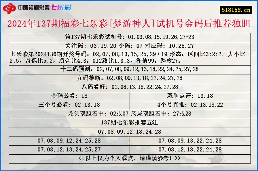 2024年137期福彩七乐彩[梦游神人]试机号金码后推荐独胆