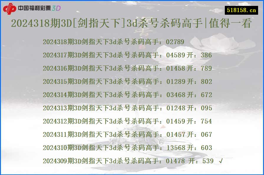 2024318期3D[剑指天下]3d杀号杀码高手|值得一看