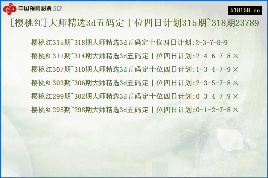 [樱桃红]大师精选3d五码定十位四日计划315期~318期23789