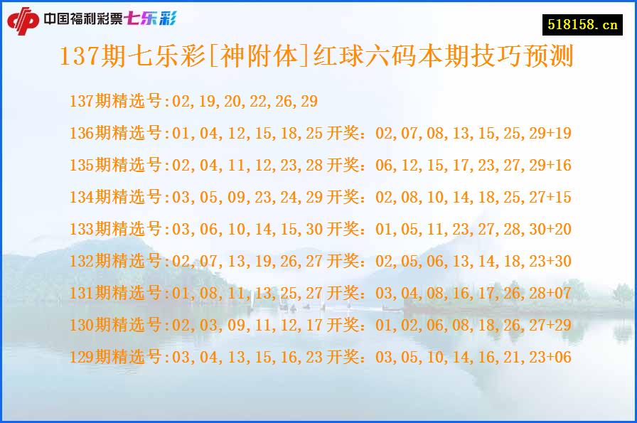 137期七乐彩[神附体]红球六码本期技巧预测