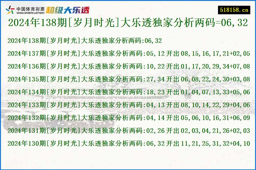 2024年138期[岁月时光]大乐透独家分析两码=06,32