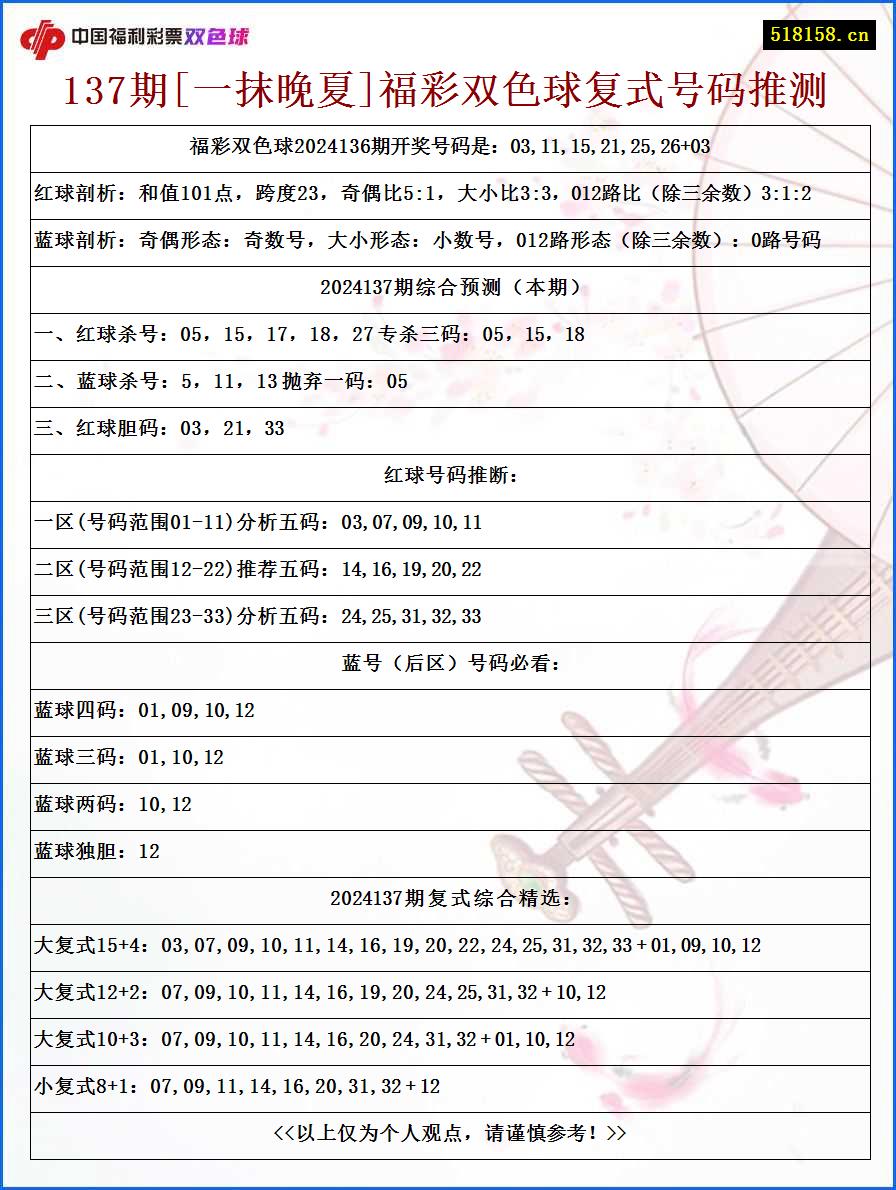 137期[一抹晚夏]福彩双色球复式号码推测