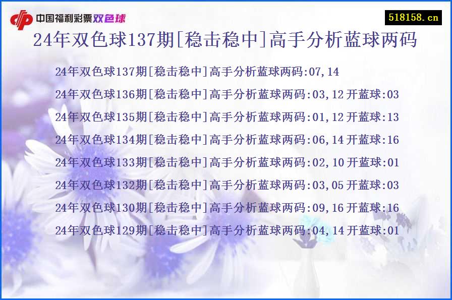 24年双色球137期[稳击稳中]高手分析蓝球两码