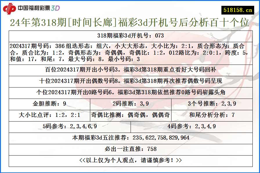 24年第318期[时间长廊]福彩3d开机号后分析百十个位