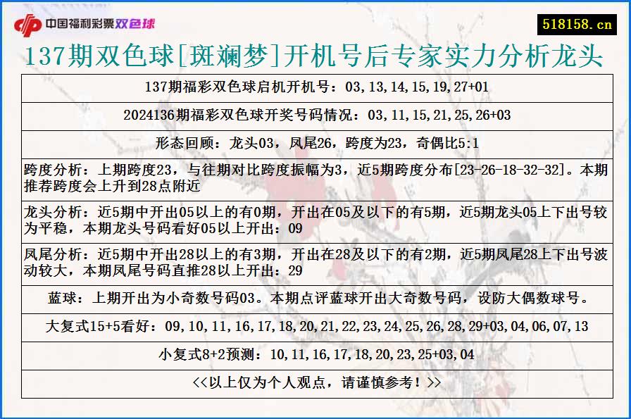 137期双色球[斑斓梦]开机号后专家实力分析龙头