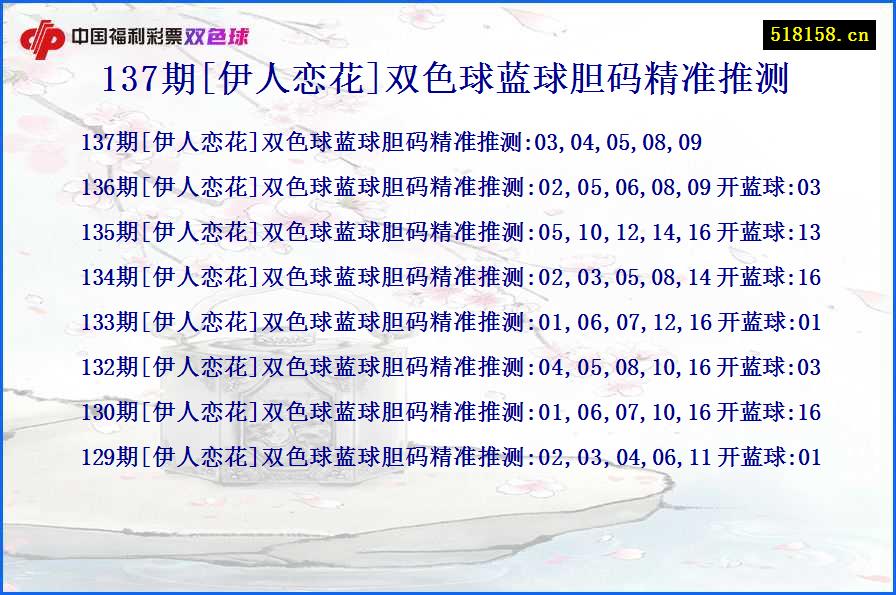 137期[伊人恋花]双色球蓝球胆码精准推测