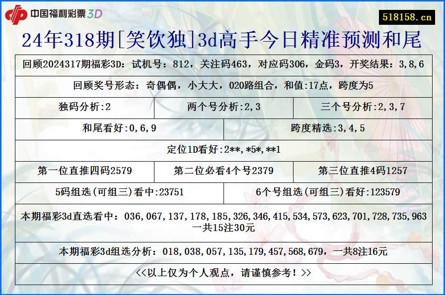 24年318期[笑饮独]3d高手今日精准预测和尾