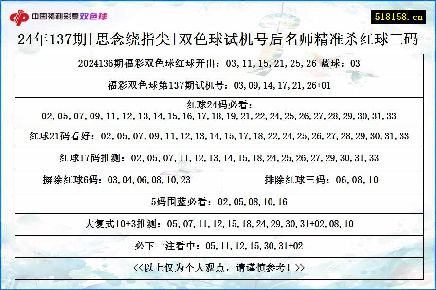 24年137期[思念绕指尖]双色球试机号后名师精准杀红球三码