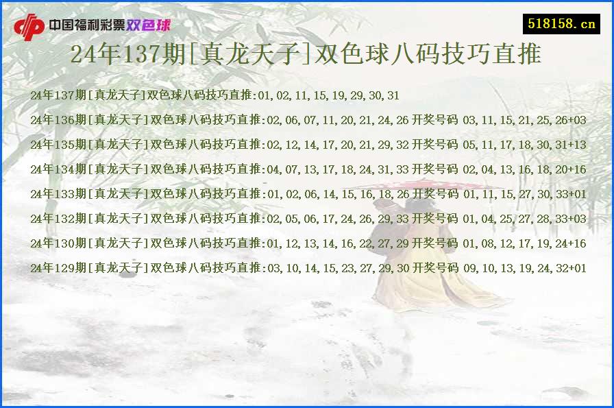 24年137期[真龙天子]双色球八码技巧直推